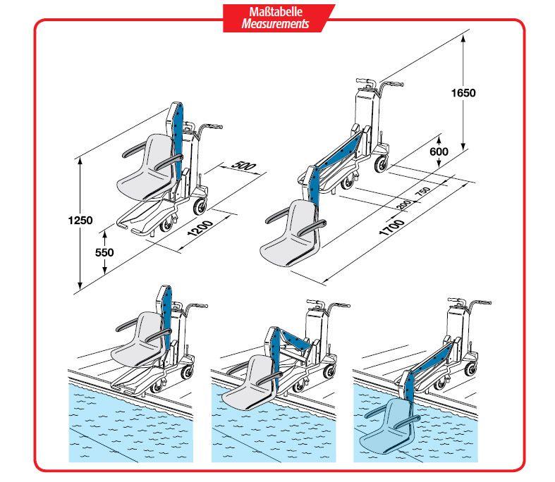 Fahrbarer Pool Lift